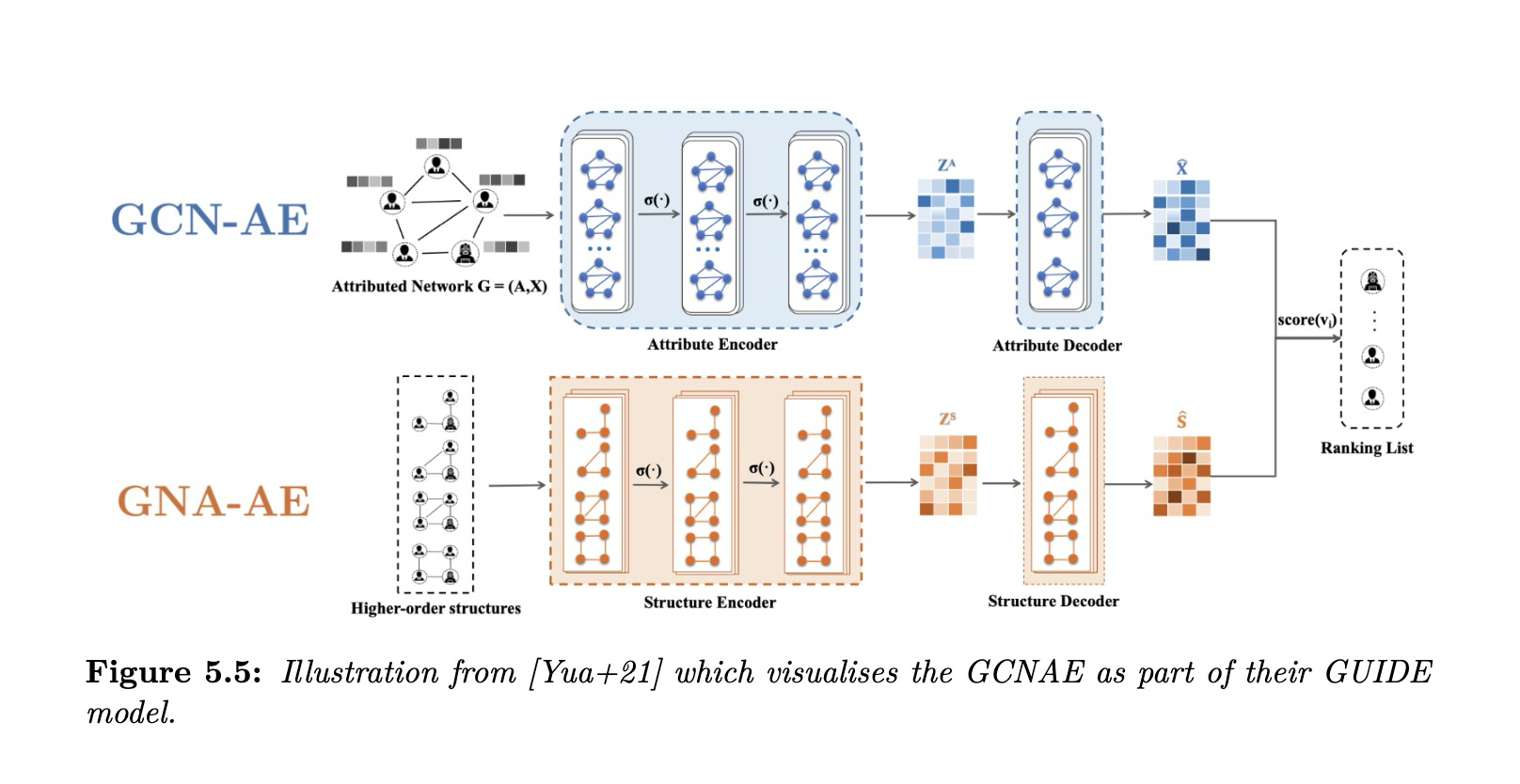 Detecting Online Predatory Behaviour Using Graph Neural Networks